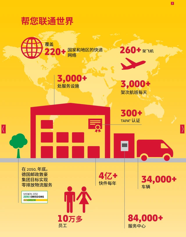 深圳DHL国际快递