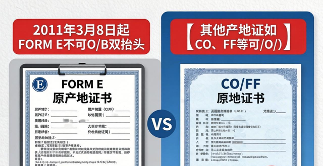 关于原产地证书的常见问题