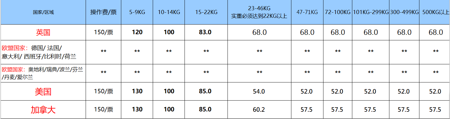 国际快递收费标准价格表