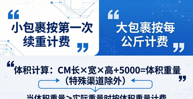 寄国际快递常见的问题有哪些?