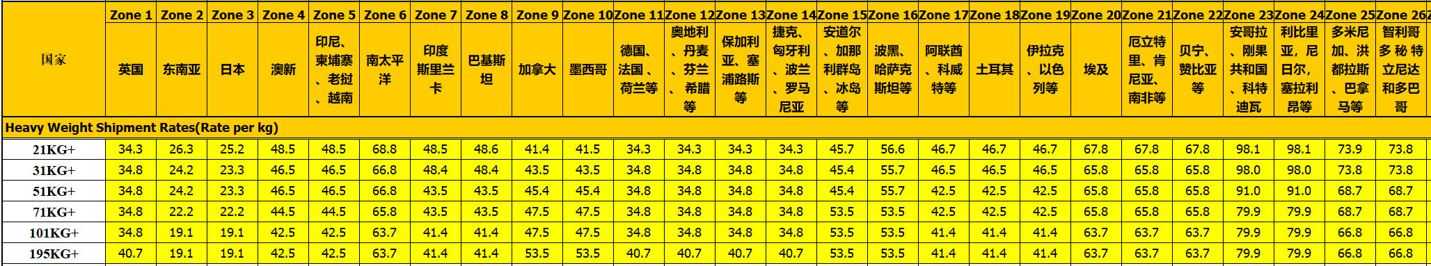 香港DHL国际快递价格表(2023年3月)