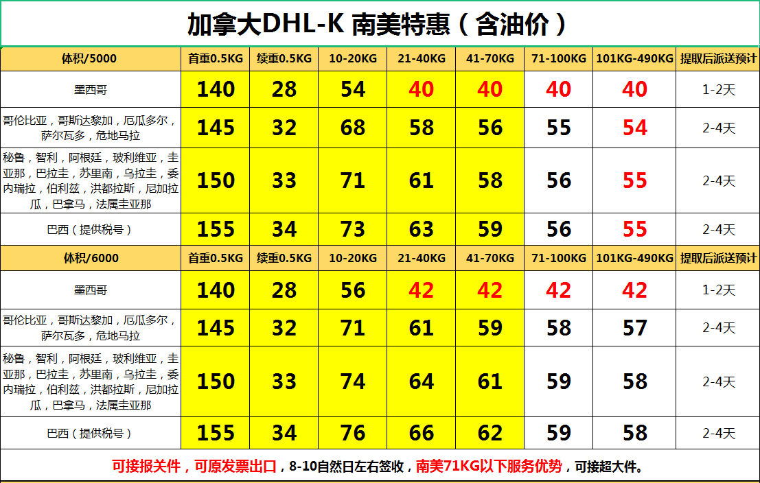 DHL快递到南美洲价格表(DHL快递到南美洲运费多少）
