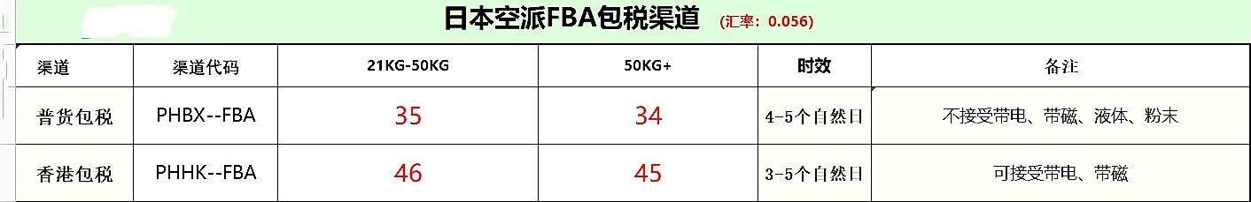 日本空派FBA专线价格表