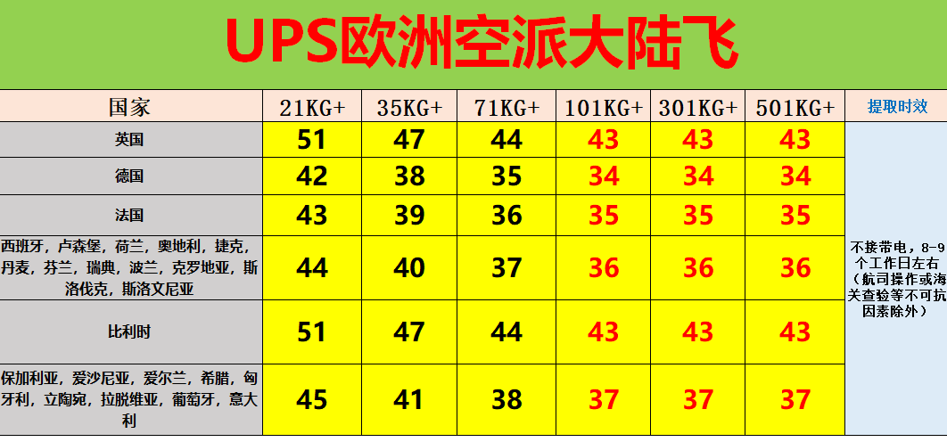 欧洲空派专线价格表2022年12月3日更新