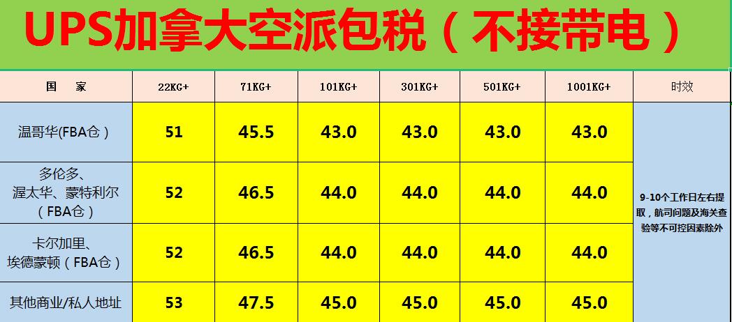 中国到加拿大空派专线价格表