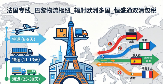 法国专线_巴黎物流枢纽_辐射欧洲多国_恒盛通双清包税