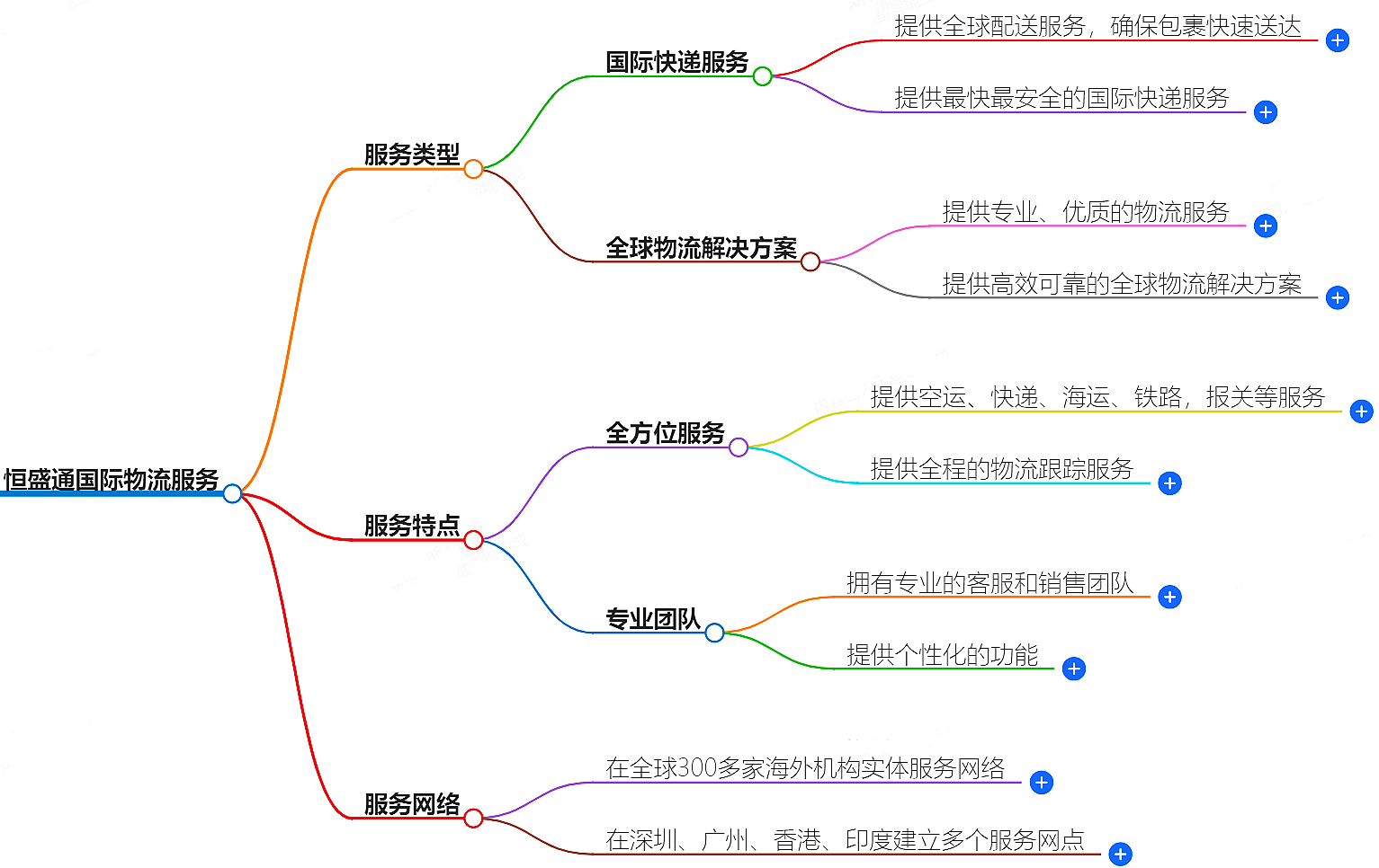 国际物流服务-快速高效的全球物流配送