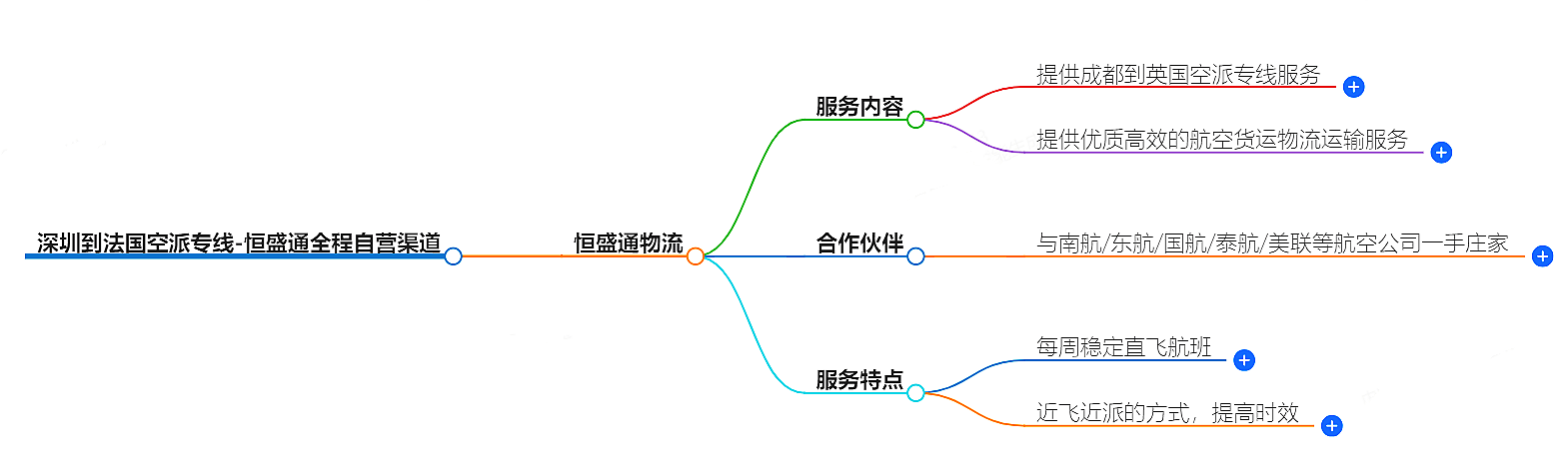 深圳到法国空派专线-全程自营渠道