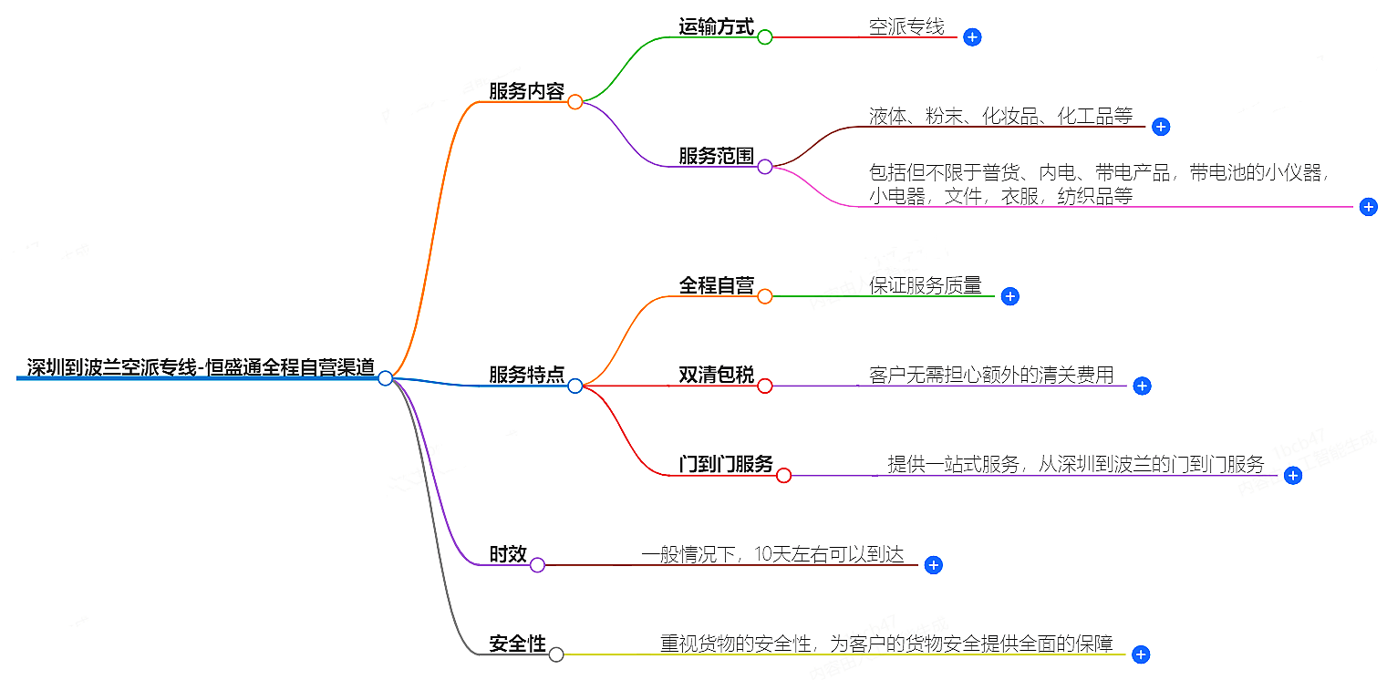 深圳到波兰空运